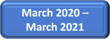 Blue rectangle with white text that says March 2020 - March 2021