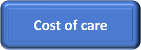 Blue rectangle with text that says cost of care